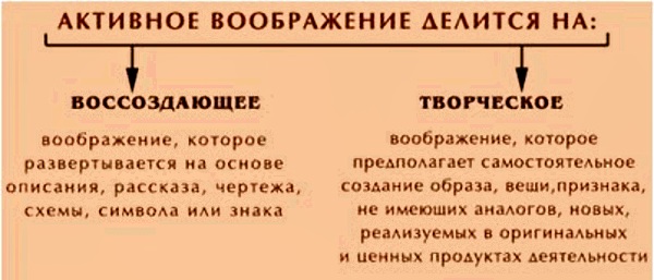 Агглютинация в психологии. Что это такое, определение, примеры