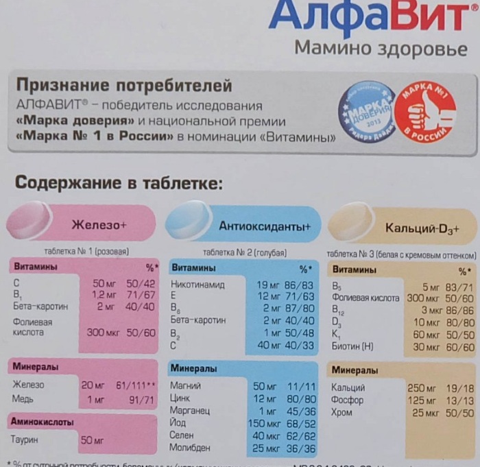 АЛФАВИТ Мамино Здоровье. Инструкция по применению, цена, отзывы