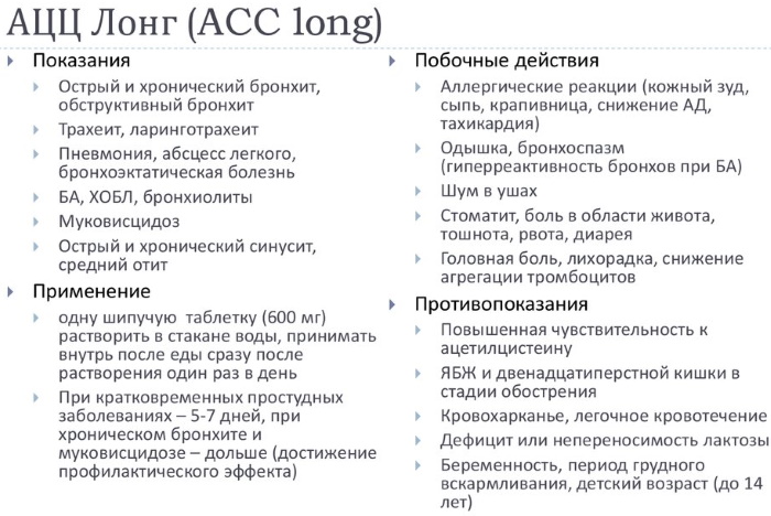 Аналоги Эреспала в таблетках, сиропе по действию, составу без фенспирида