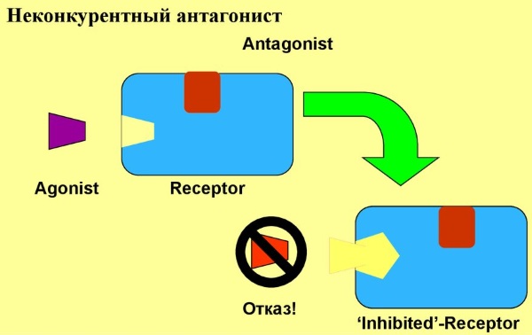 Артефакт что это такое простыми словами марио