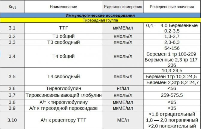 Антитела к тиреоглобулину повышены у женщин. Причины, симптомы, лечение