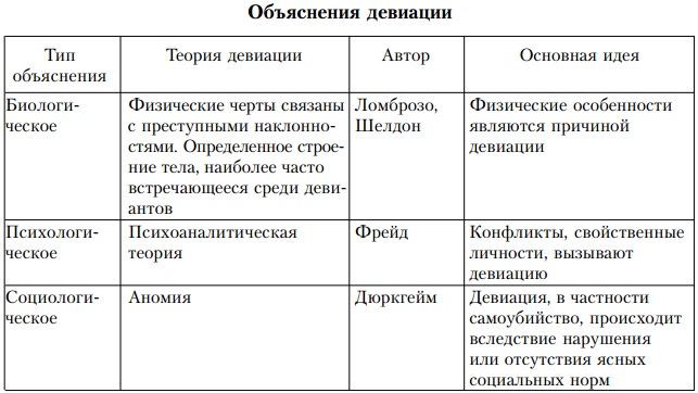 Девиация в психологии. Что это, определение, примеры