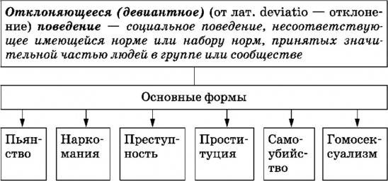 Девиация в психологии. Что это, определение, примеры