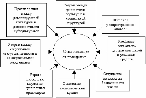 Девиация в психологии. Что это, определение, примеры