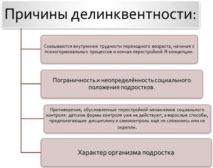 Девиация в психологии. Что это, определение, примеры