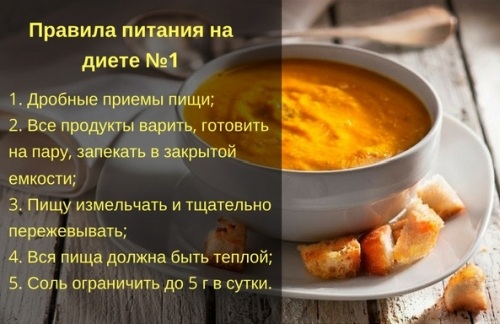 Диета при ГЭРБ (гастроэзофагеальном рефлюксе). Меню на каждый день, что можно