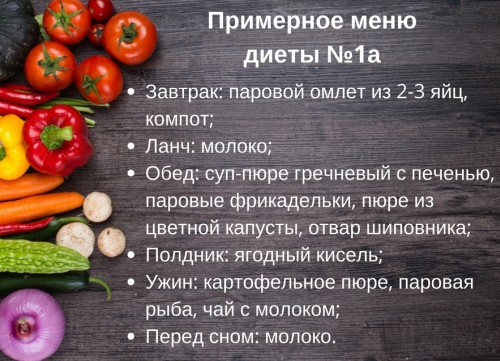 Диета при ГЭРБ (гастроэзофагеальном рефлюксе). Меню на каждый день, что можно
