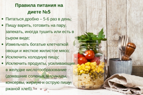 Дискинезия желчевыводящих путей по гипокинетическому типу. Что это, лечение