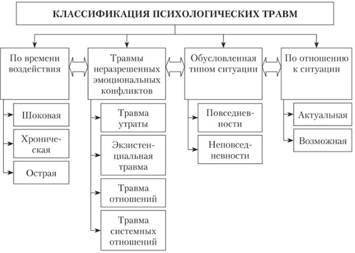 Диссоциация в психологии. Что это простыми словами, примеры, симптомы причины и лечение