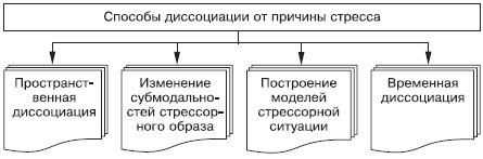 Диссоциация в психологии. Что это простыми словами, примеры, симптомы причины и лечение