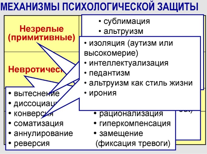 Диссоциация в психологии. Что это простыми словами, примеры, симптомы причины и лечение