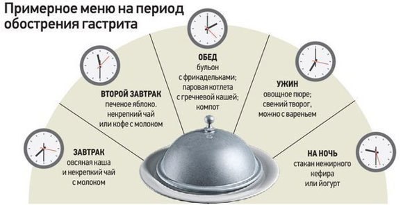 Еда при гастрите желудка. Меню на неделю, рецепты