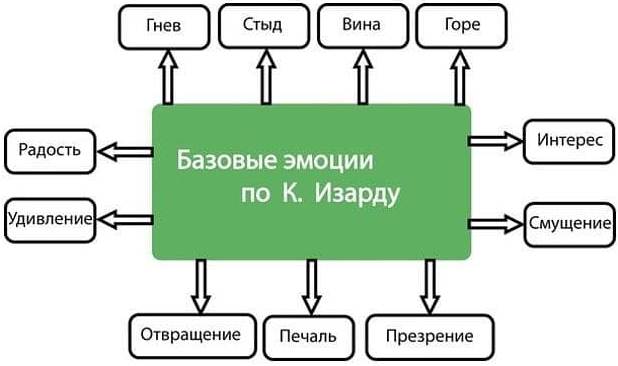 Эмоциональное состояние в психологии. Что это, определение, примеры