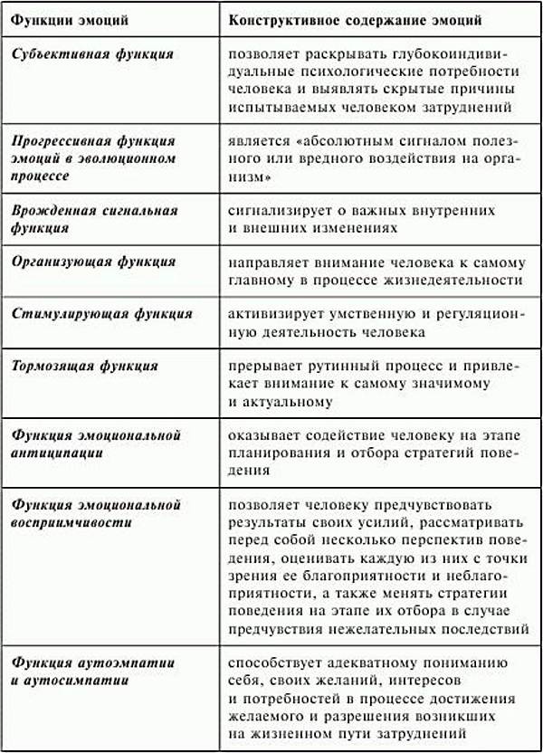 Эмоциональное состояние в психологии. Что это, определение, примеры