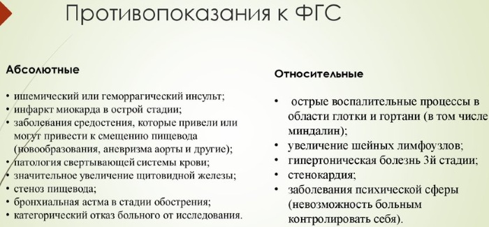 ФГДС под наркозом. Отзывы, как происходит, подготовка, противопоказания