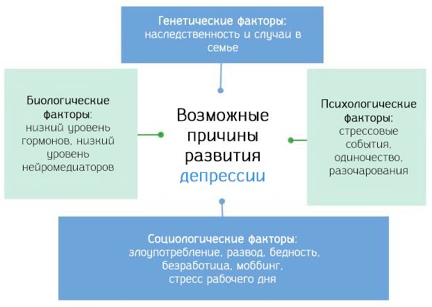 Антидепрессанты: польза и вред, список лучших