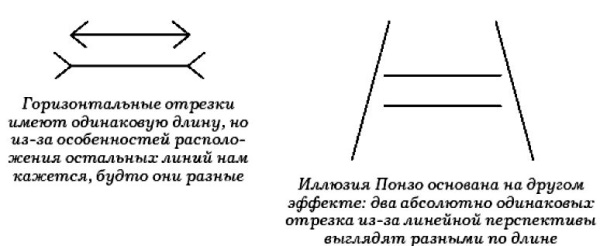 Иллюзия в психологии. Что это такое, определение, примеры