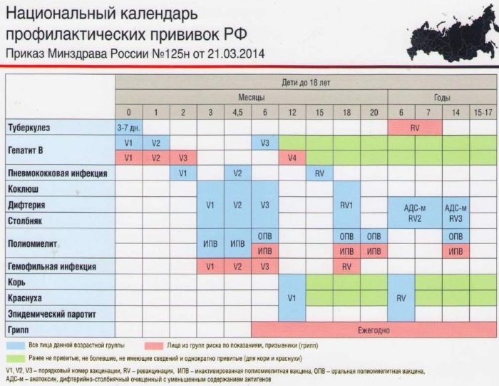 Иммунопрофилактика. Что такое, значение, цель, принципы проведения