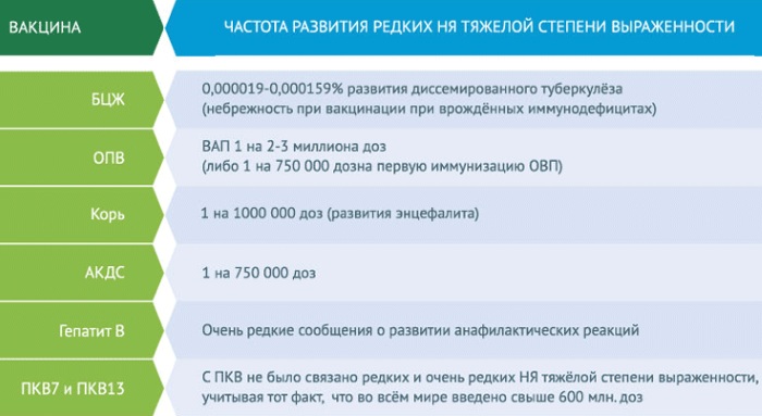 Иммунопрофилактика. Что такое, значение, цель, принципы проведения