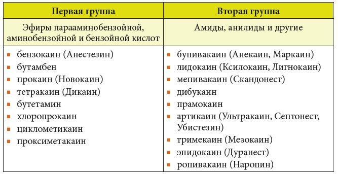 Кремы для местной анестезии кожи в хирургии