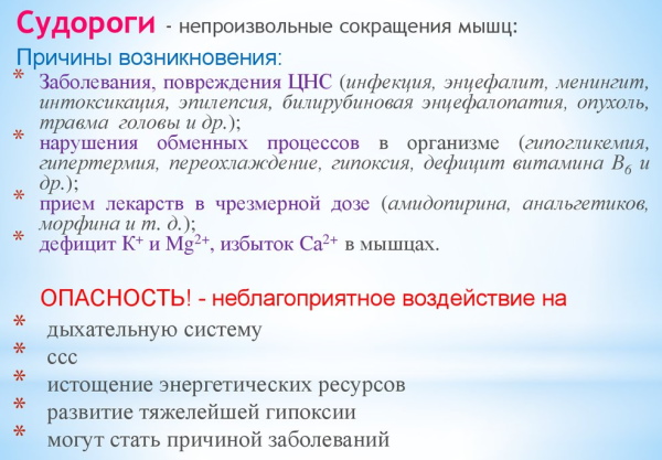 Лекарства от судорог в ногах по ночам. Таблетки, витамины, народные средства