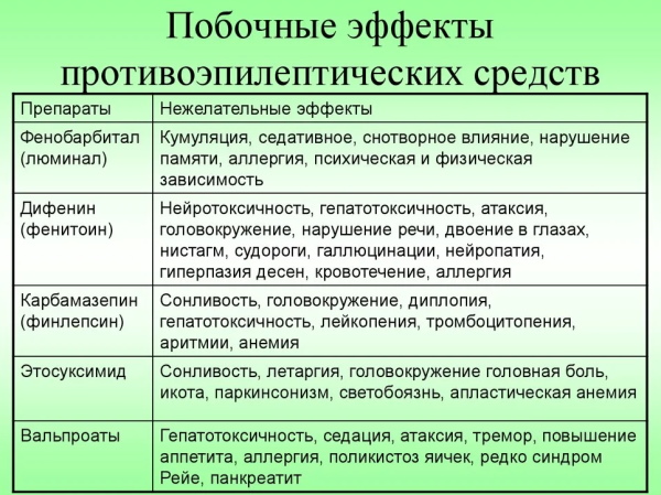 Лекарства от судорог в ногах по ночам. Таблетки, витамины, народные средства