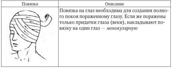 Монокулярная повязка на глаз. Что это такое, алгоритм, показания