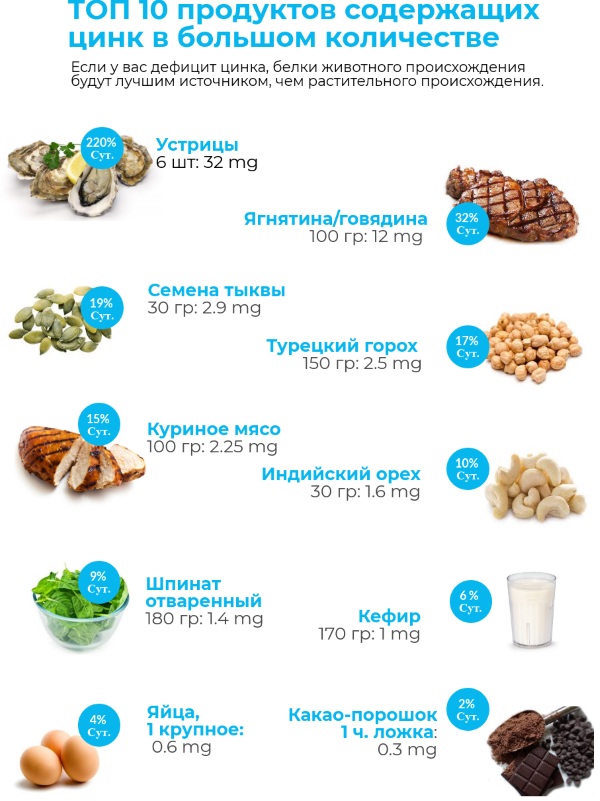 Норма цинка в день для женщин в мг после 30-40-45-60 лет