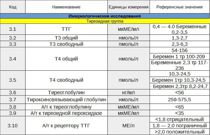 Ожирение 3 степени у женщин. Лечение, диета, препараты