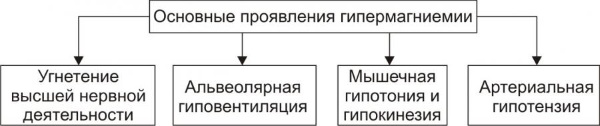 Передозировка магния. Симптомы у взрослых, к чему ведет, что делать