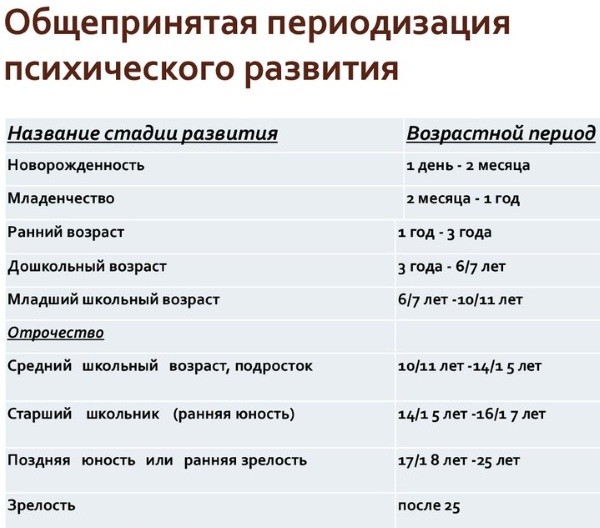 Психологический возраст в психологии. Что это такое, определение развития