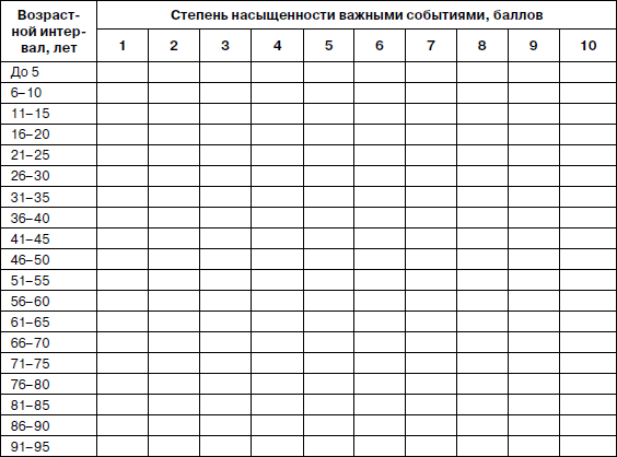 Психологический возраст в психологии. Что это такое, определение развития