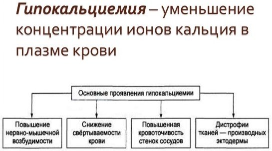 Симптом Хвостека и Труссо. Что это такое у взрослых, детей