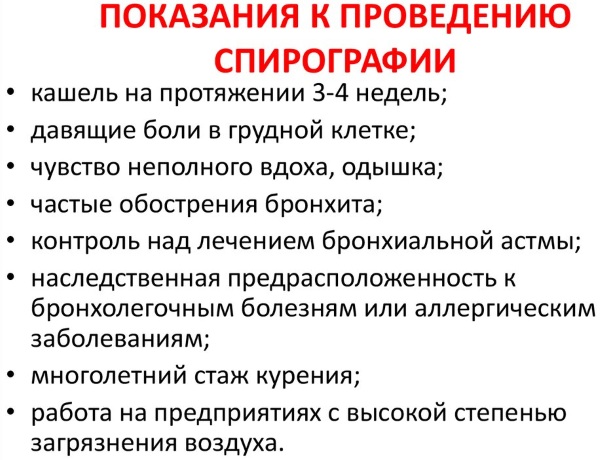 Спирография. Подготовка пациента к исследованию взрослого, детей