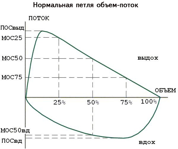 Спирография. Подготовка пациента к исследованию взрослого, детей