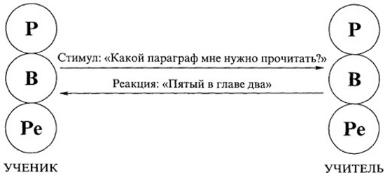 Трансакция в психологии. Что это такое, определение, примеры обще