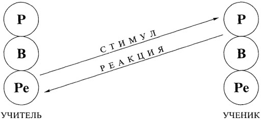 Трансакция в психологии. Что это такое, определение, примеры обще