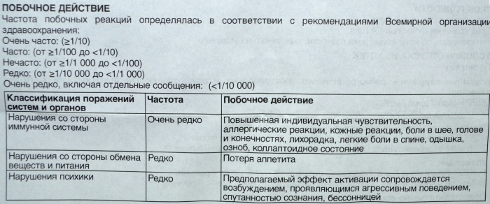 Церебролизин и его аналоги в таблетках, ампулах. Цена, отзывы