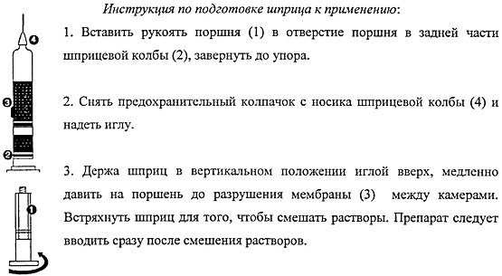 Витамин B9 в ампулах. Инструкция по применению, цена