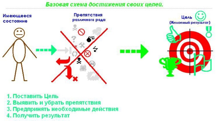 Визуализация в психологии. Что это такое, как работает, примеры