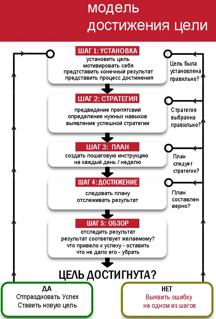 Визуализация в психологии. Что это такое, как работает, примеры