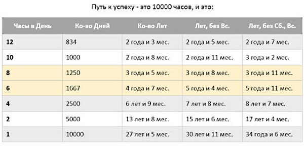 Визуализация в психологии. Что это такое, как работает, примеры