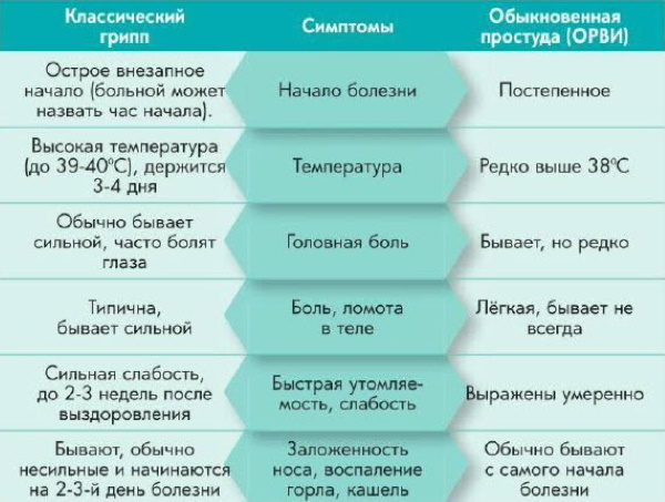 Боли в мышцах ног и рук. Причины и лечение, медикаменты