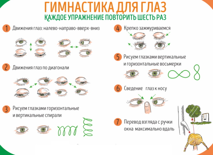 Болит глаз, как будто давит изнутри, видит хуже, больно закрывать, открывать. Лечение