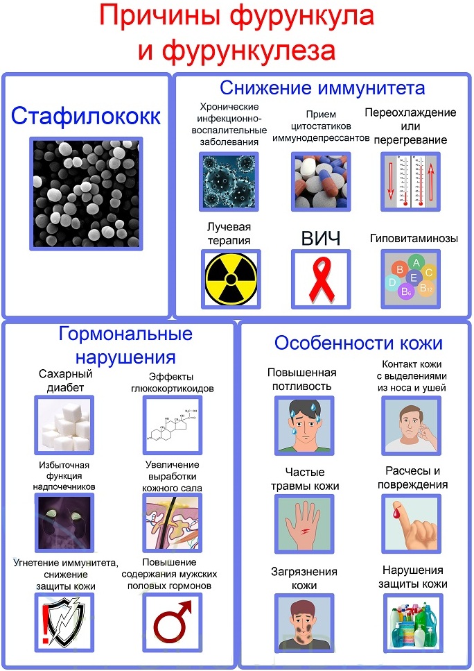 Чирей в носу. Как лечить мазью, антибиотик, народные средства