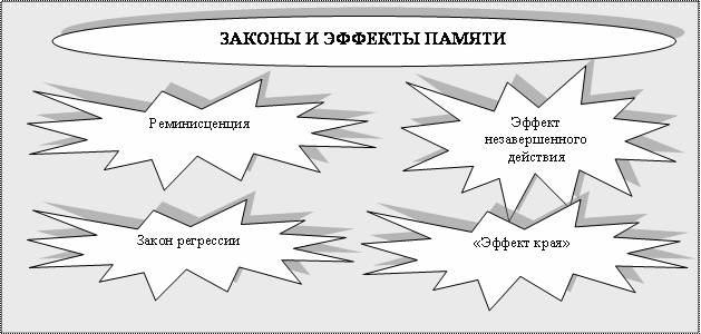 Эффект края в психологии. Что это, определение, примеры