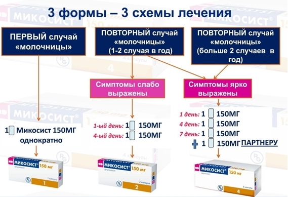 Флюкостат и аналоги дешевые российские. Цена