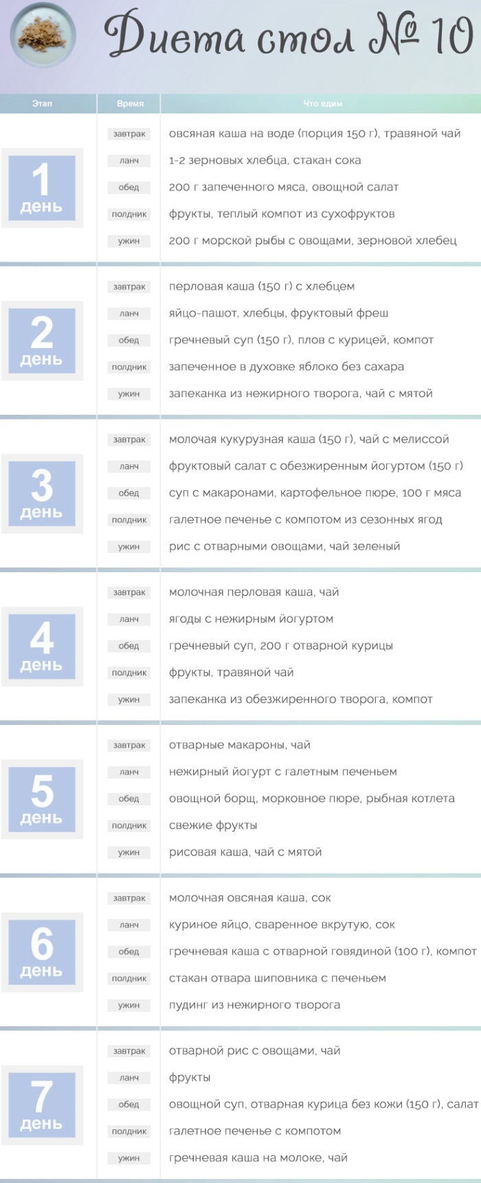 Гипохолестериновая диета дома для снижения холестерина