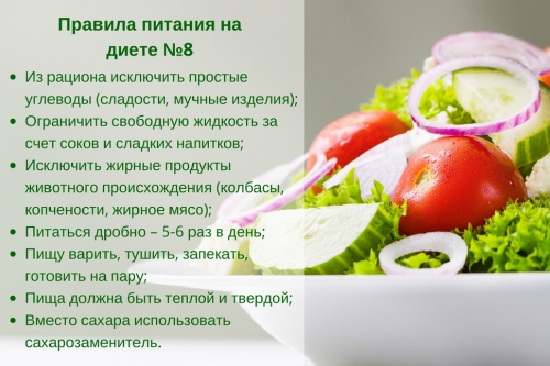 Гипохолестериновая диета дома для снижения холестерина