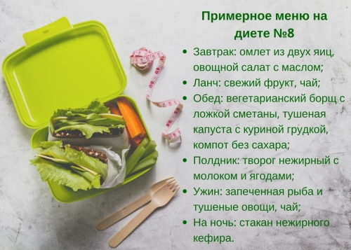 Гипохолестериновая диета дома для снижения холестерина